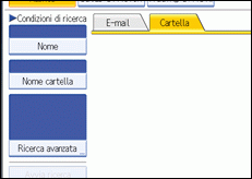 Illustrazione pannello operativo