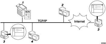 Illustrazione dell&apos;invio tramite e-mail dei file scansiti