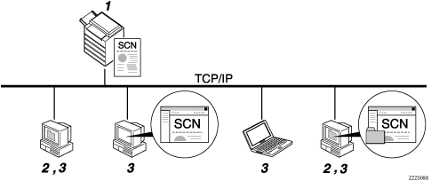 Illustrazione dell'invio di file a cartelle condivise