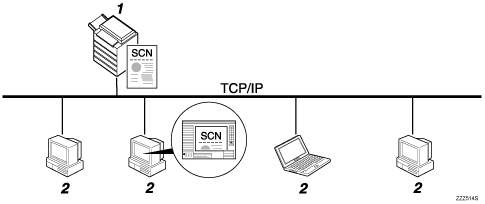 Panoramica sul Network TWAIN Scanner