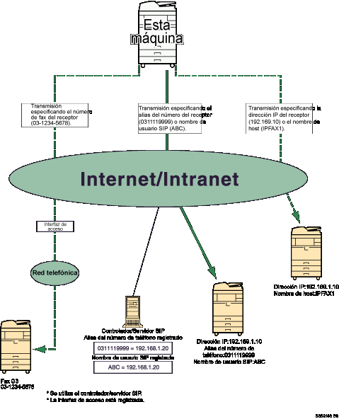 Ilustración de IP-Fax