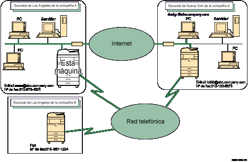 Ilustración de Internet fax