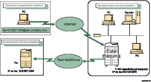 Ilustración de enrutar correo electrónico recibido mediante SMTP