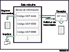 Ilustración del Box de información