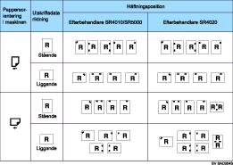 Bild av klammerposition