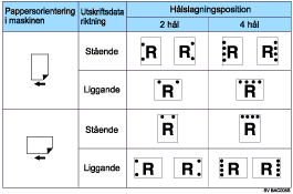 Bild av hålposition