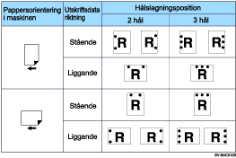 Bild av hålposition