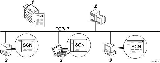 Dosyaların bir FTP sunucusuna gönderilmesine ilişkin resim