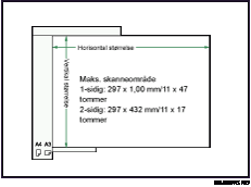 Illustrasjon av maksimalt skannområde