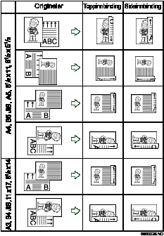 Illustrasjon av tosidig utskrift