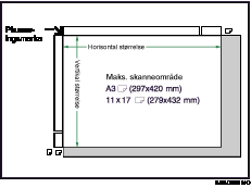 Illustrasjon av maksimalt skannområde