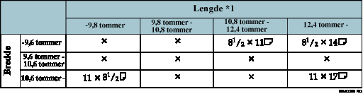 Illustrasjon av tabellen for gjenkjennelse av originalformat