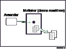 Illustrasjon av minnemottak