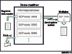 Illustrasjon over informasjonsboks