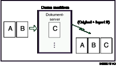 Illustrasjon av hvordan et dokument lagres