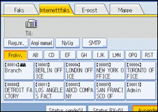 Illustrasjon over kontrollpanelet