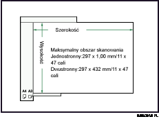 Ilustracja maksymalnego obszaru skanowania