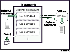 Ilustracja skrzynki informacyjnej