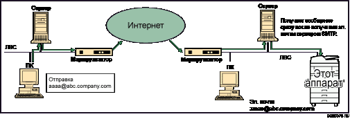     SMTP