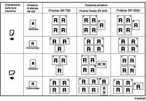 Illustrazione posizione pinzatura