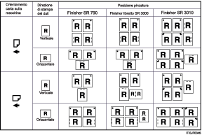 Illustrazione posizione pinzatura