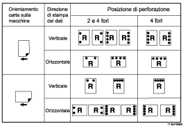 Illustrazione della posizione di perforazione