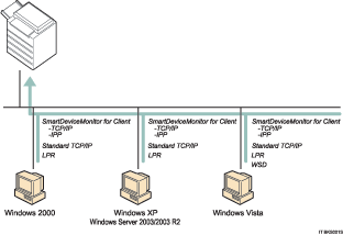 Illustrazione dell'utilizzo in rete