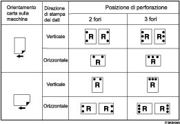 Illustrazione della posizione di perforazione