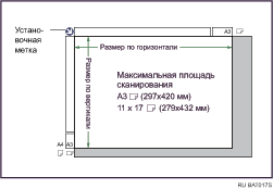 Изображение стекла экспонирования