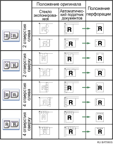 Изображение положение отверстий