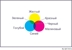 Иллюстрация цветного копирования