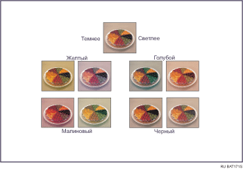 Иллюстрация настройки цветов