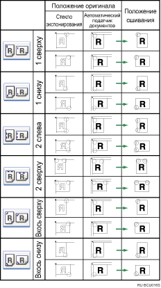 Изображение точек сшивания