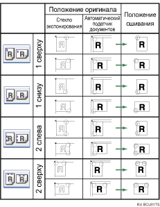 Изображение точек сшивания