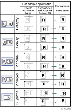 Изображение точек сшивания