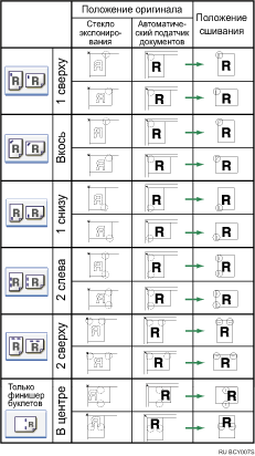Изображение точек сшивания