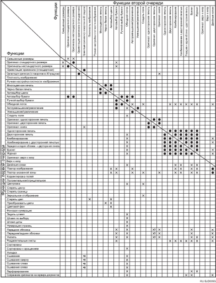 Изображение совместимости функций