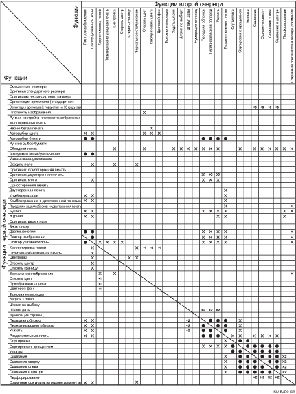 Изображение совместимости функций