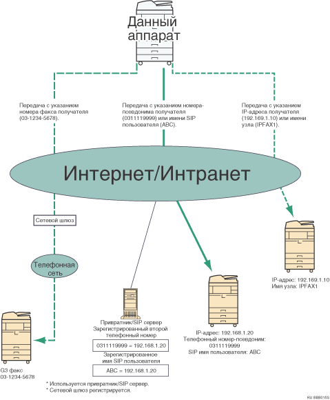  IP-