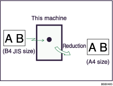 Illustration of page reduction