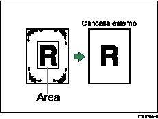 Illustrazione di Cancella esterno