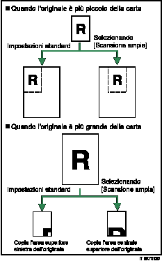 Illustrazione della Scansione grande formato
