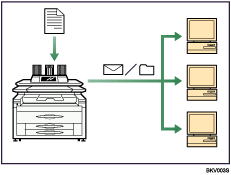 Uso del fax e dello scanner in un ambiente di rete