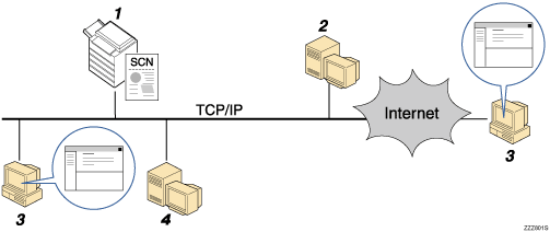 Ilustración del envío de archivos escaneados por e-mail.