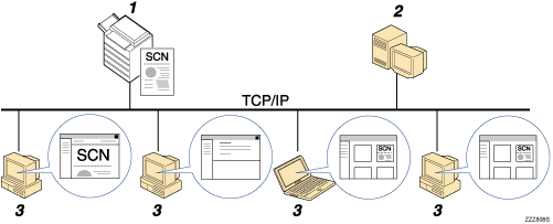Ilustración de la referencia numerada de entrega de archivos escaneados
