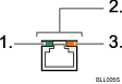   Gigabit Ethernet (   )