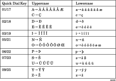 Illustration of Keyboard Type B