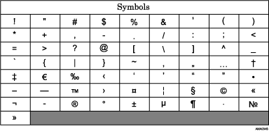 Illustration of Keyboard Type D
