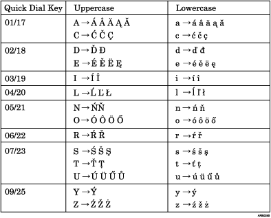 Illustration of Keyboard Type C