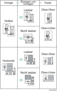 Die Abbildung zeigt die Duplex-Funktion